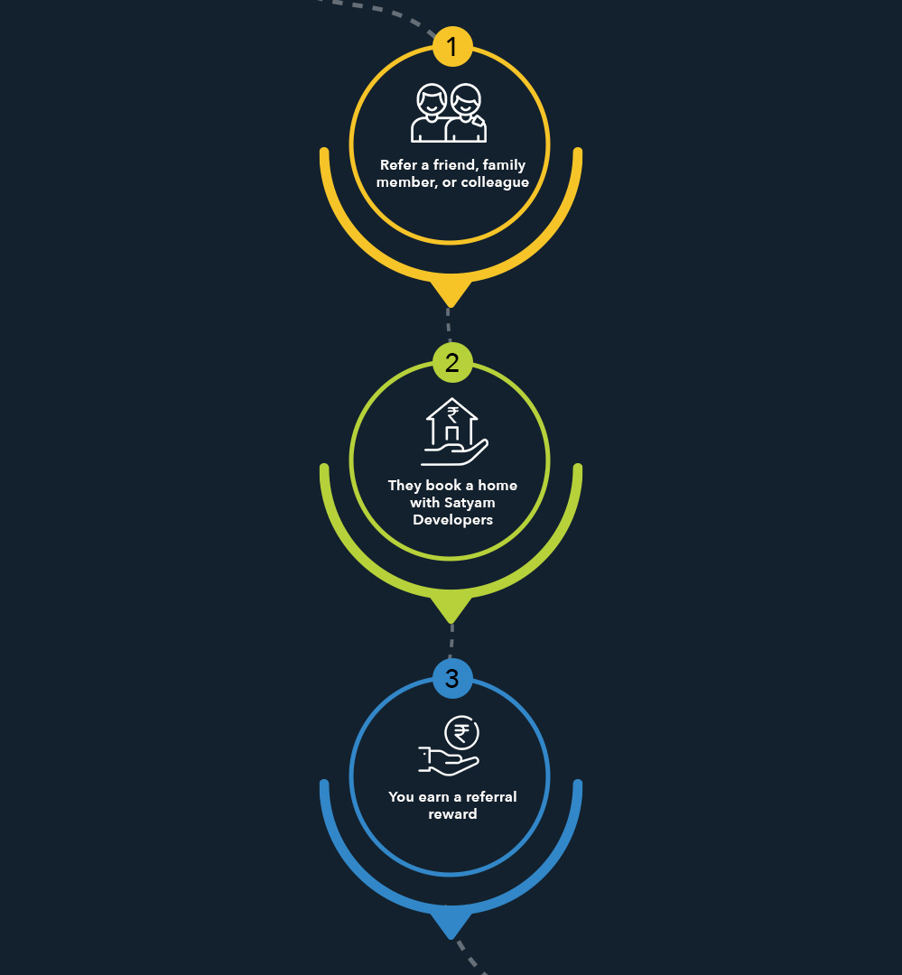 Styam Developers Refer How It Works